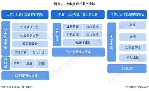 預(yù)見2024 中國(guó)污水處理產(chǎn)業(yè)全景圖譜與趨勢(shì)展望