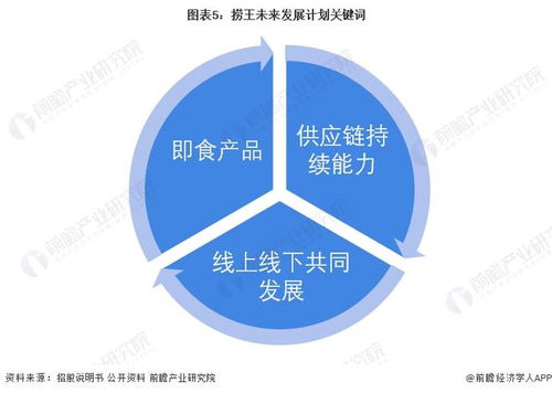 撈王再戰IPO 肚雞湯何以化為企業之“秘湯”？
