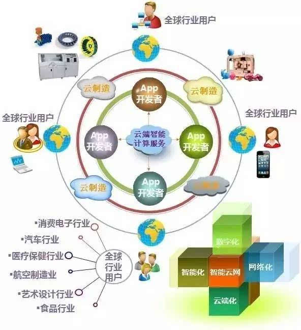 2016中國(guó)智能制造十大變革趨勢(shì)