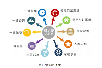 匠心鑄就服務(wù)品質(zhì) 敏捷物業(yè)榮膺中國(guó)物業(yè)服務(wù)百?gòu)?qiáng)企業(yè)